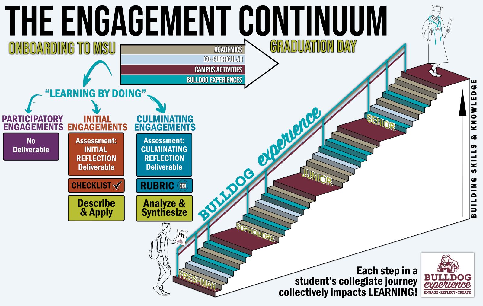 Continuum For Web